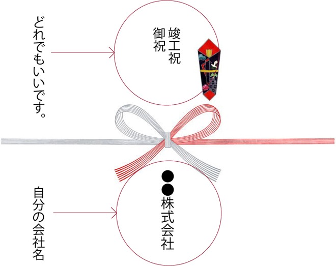 竣工記念品名入れアドバイスと商品提案 スタッフブログ トロフィーのｎｓ