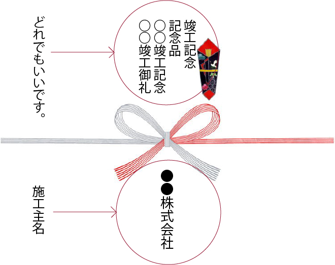 施工主から記念品のし